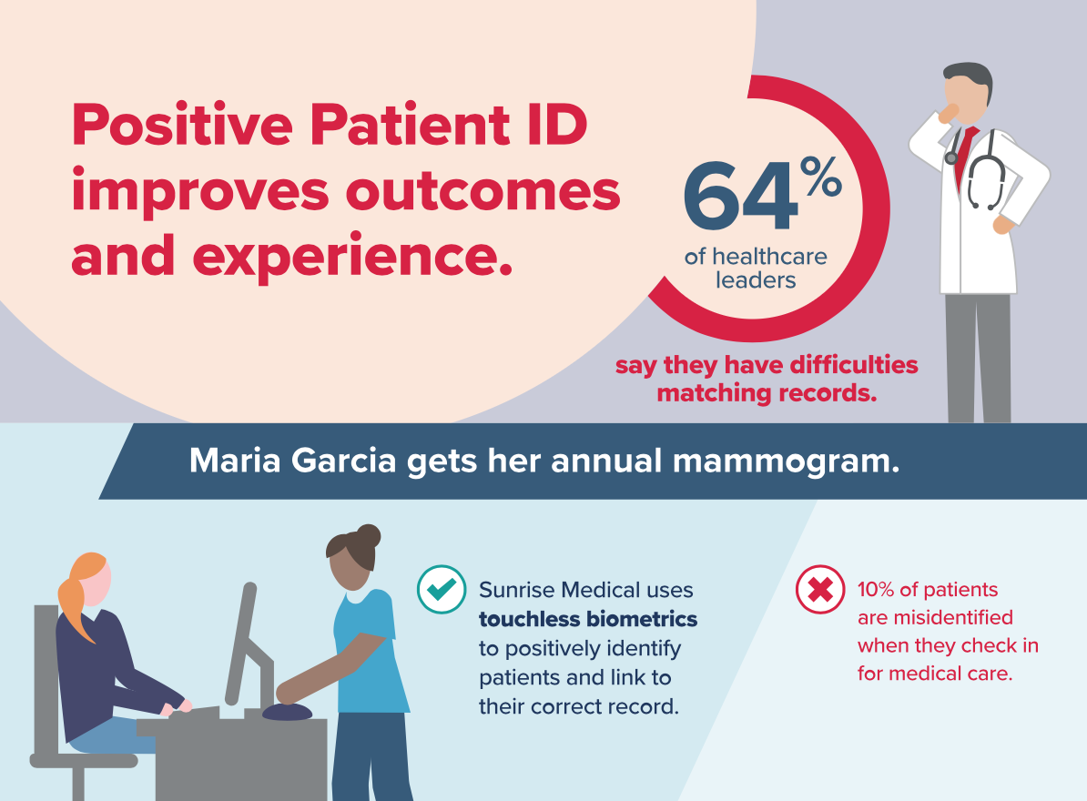 positive-patient-identification-infographic-thumbnail