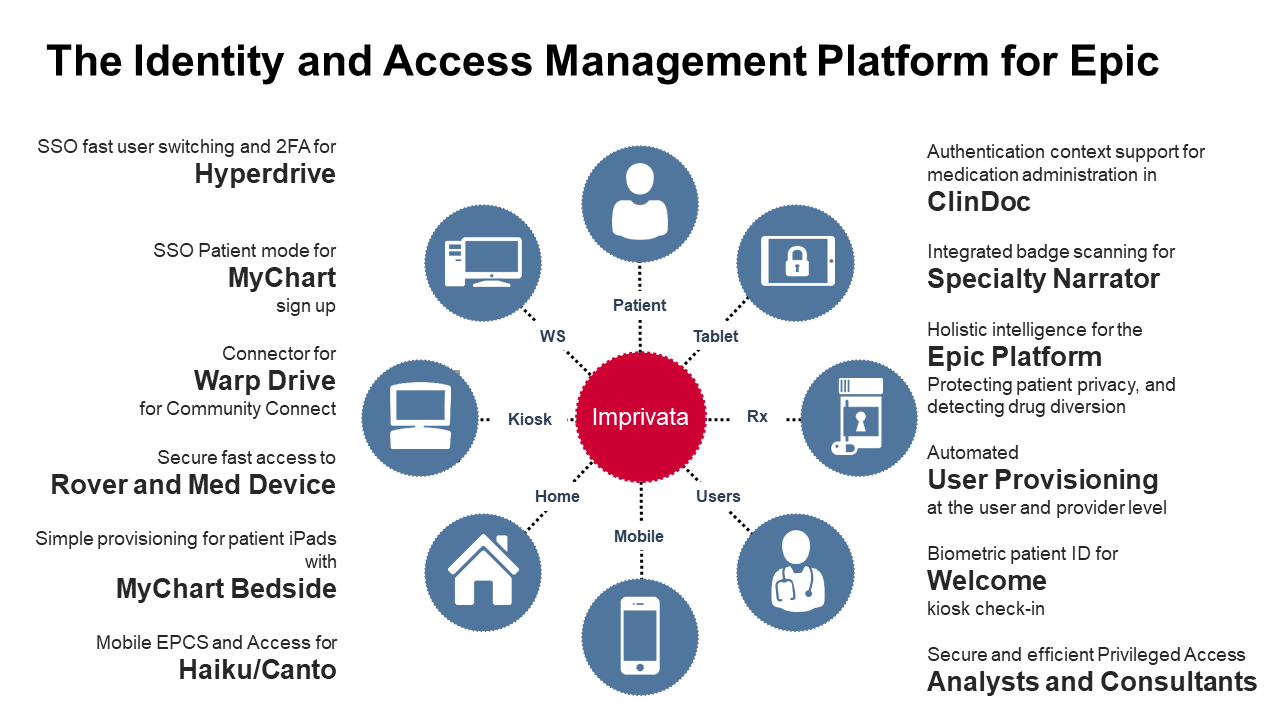 EPIC Healthcare Maximize Service Availability