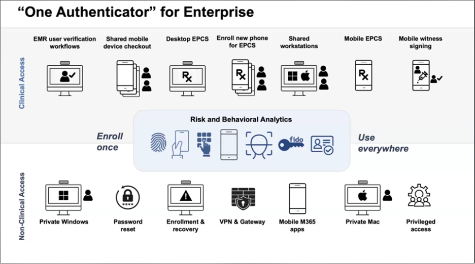 One Authenticator for all organizations
