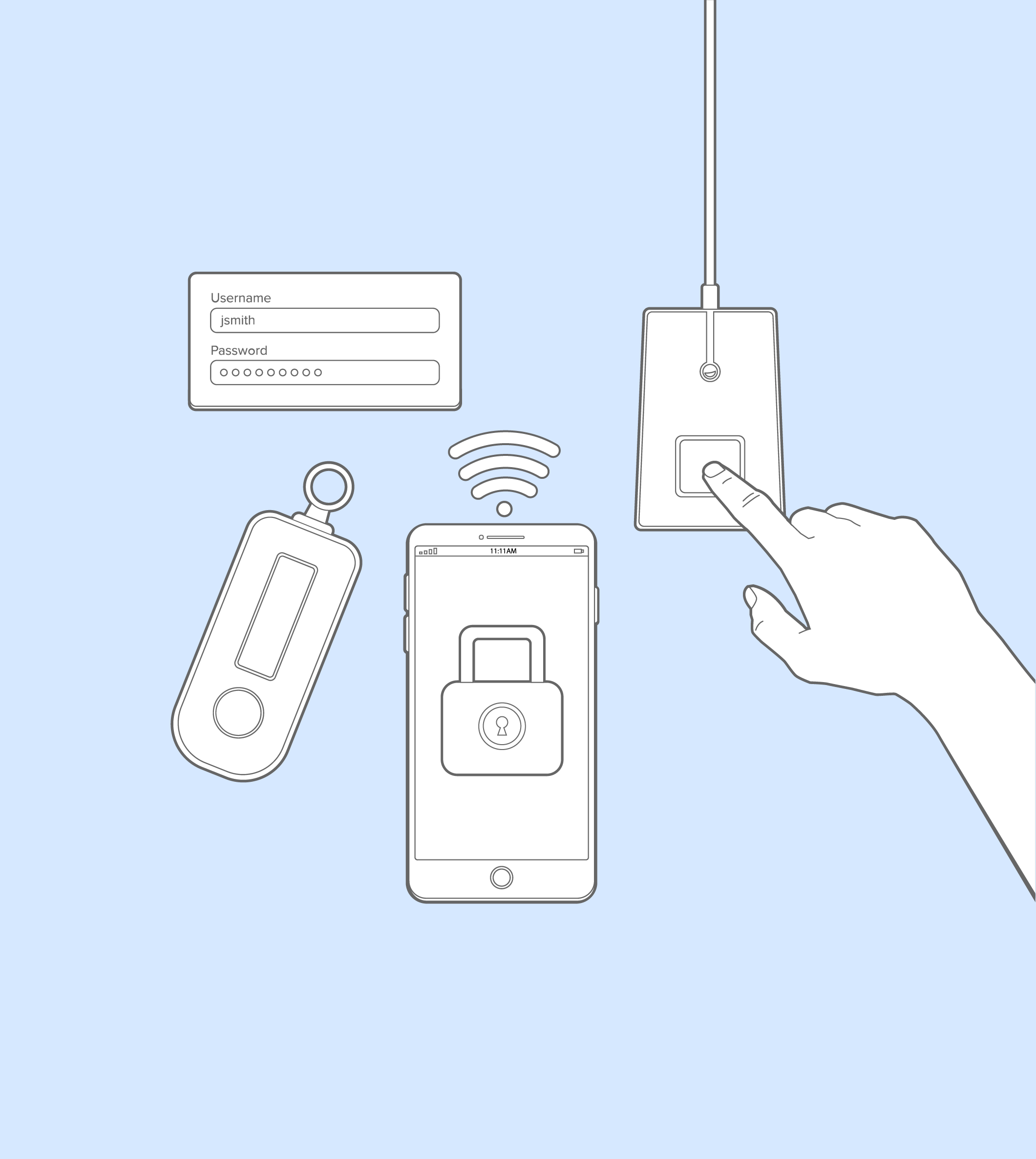 Illustration of two factor authorization