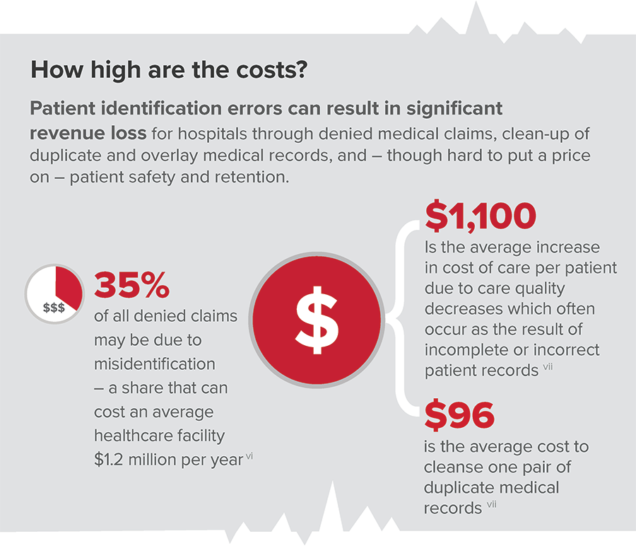 patient-secure-positive-identification-infographic