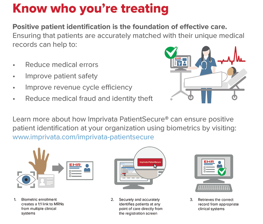 patient-secure-positive-identification-infographic