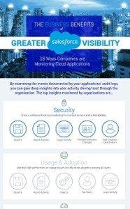 Infographic reveals the top ways organizations can monitor Salesforce and other cloud applications