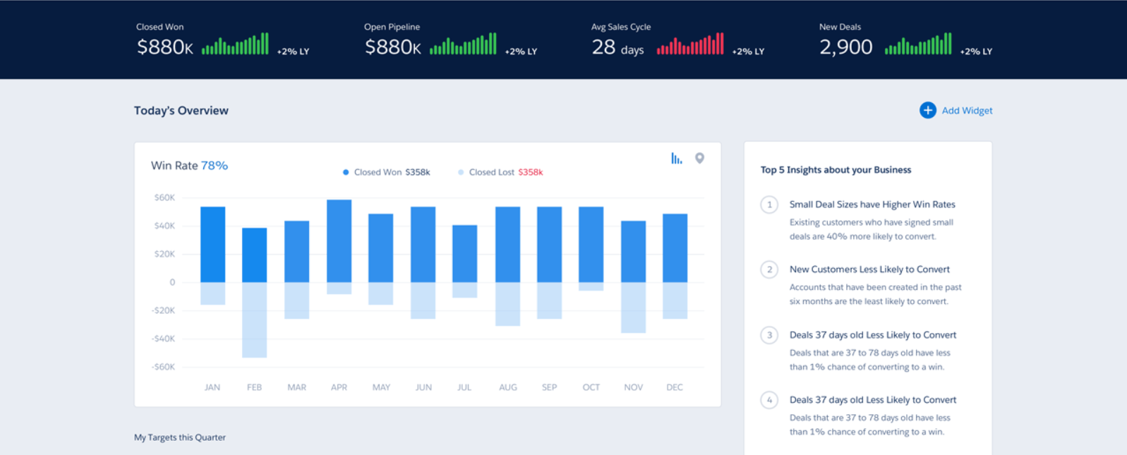 What is Einstein Analytics? A Closer Look at Salesforce’s Visibility Tool