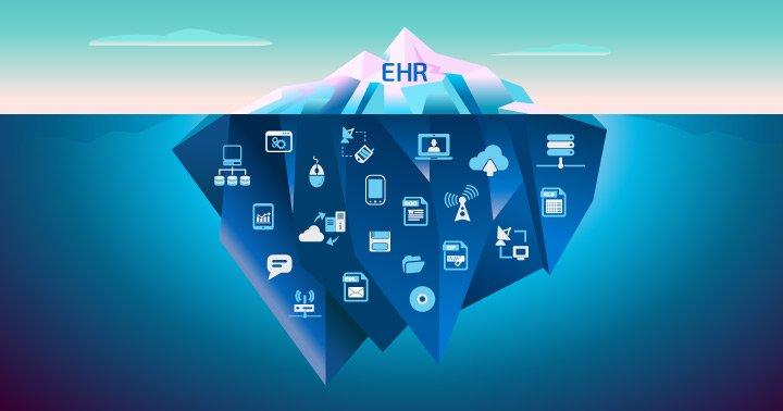 ePHI Security: Why Monitor More Than Your EHR