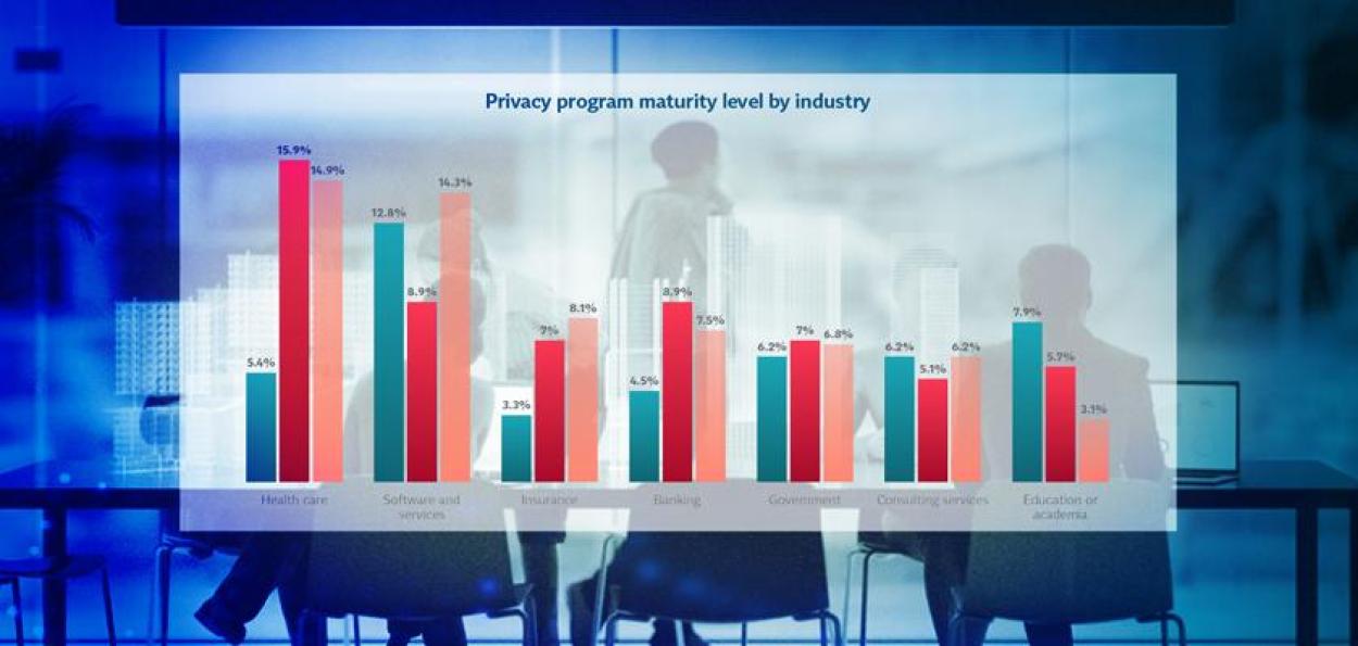 Key Attributes and Habits of Privacy and Data Protection Program ...
